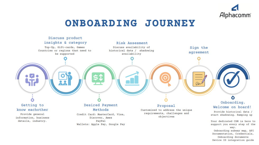 Integration & Onboarding | Developer Resources - Alphacomm